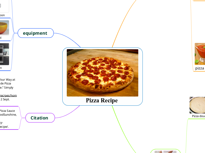 Pizza Recipe Mind Map